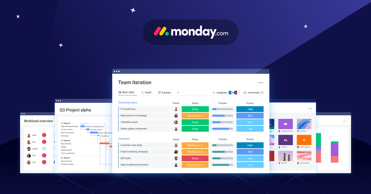 Monday.com - Ideal workflow management software