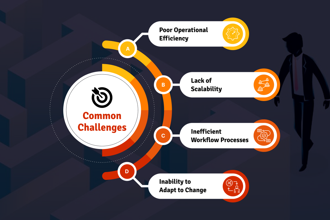Challenges Associated with Ineffective Business Processes 